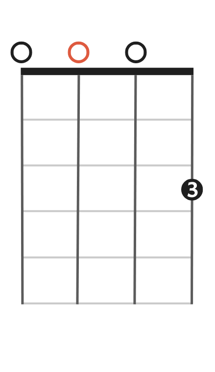 C Major chord on ukulele chord chart