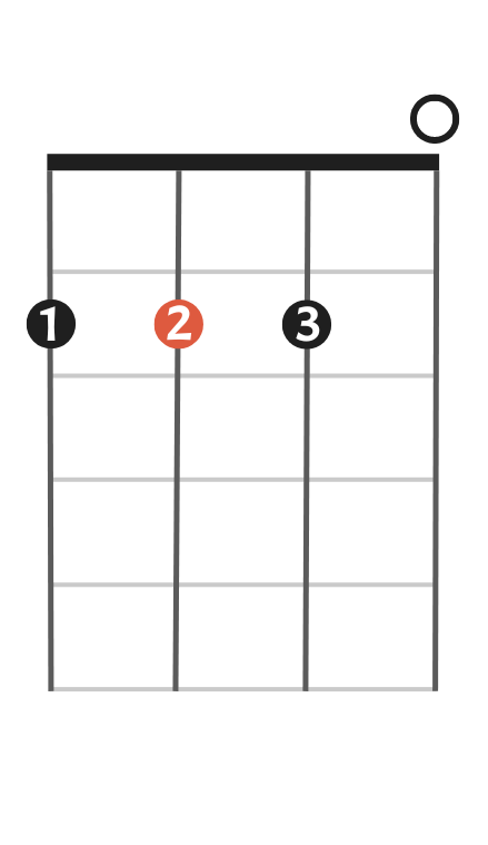 D Major chord on ukulele chord chart