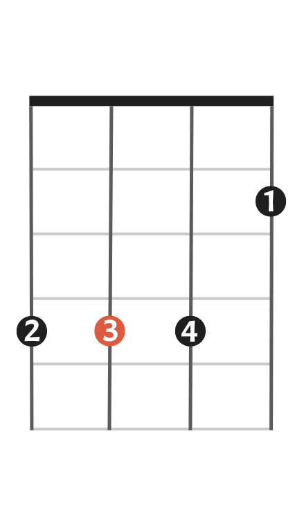 E Major chord on ukulele chord chart